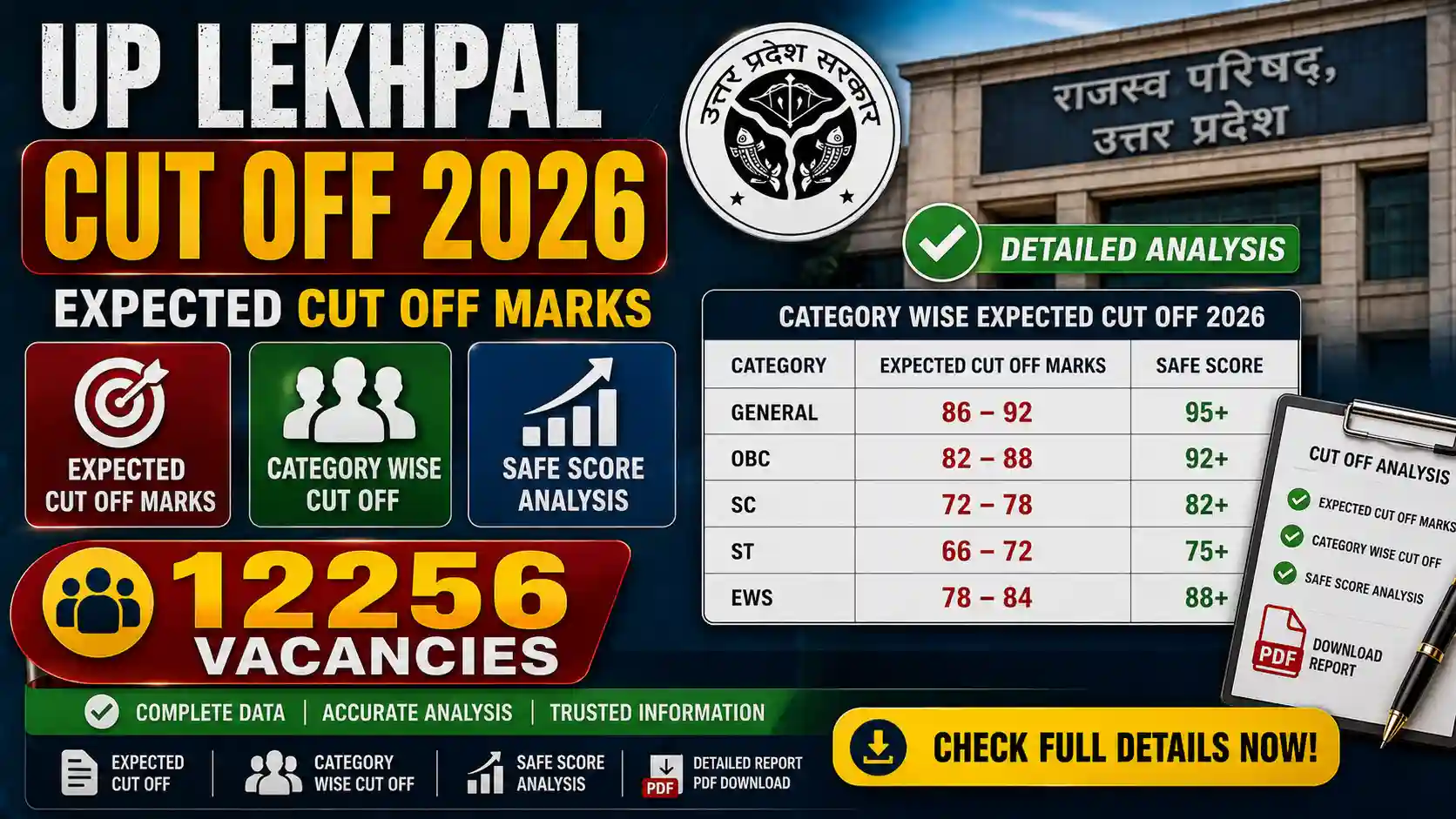 UP Lekhpal Cut Off 2026