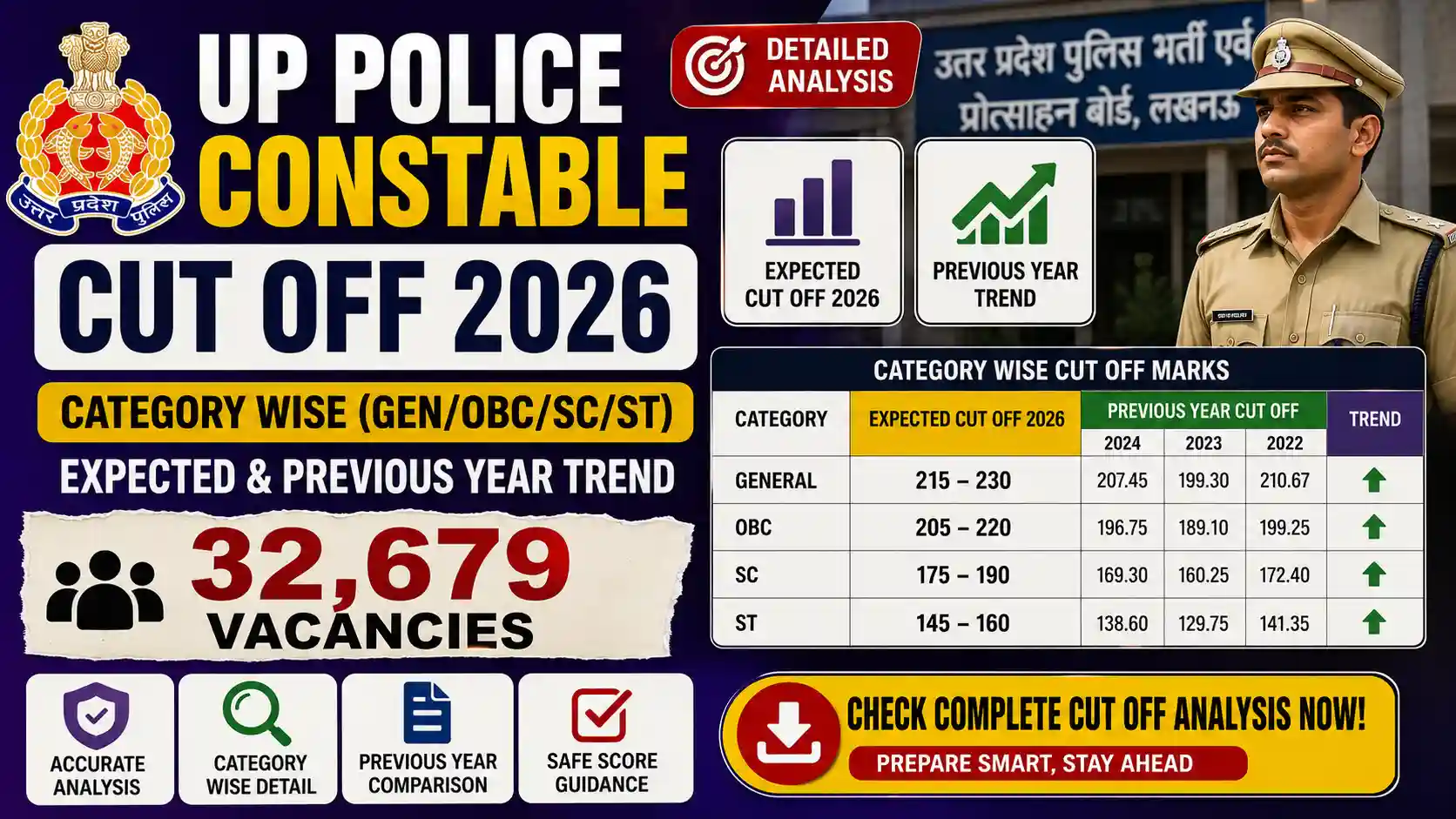 UP Police Constable Cut Off 2026