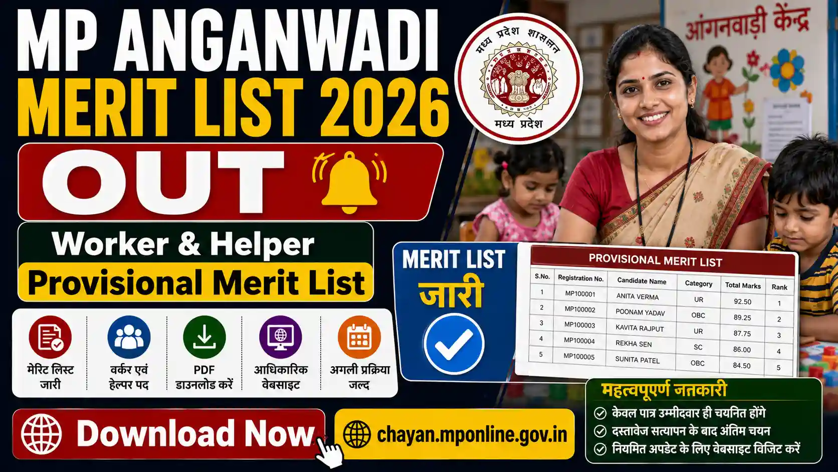 MP Anganwadi Merit List 2026